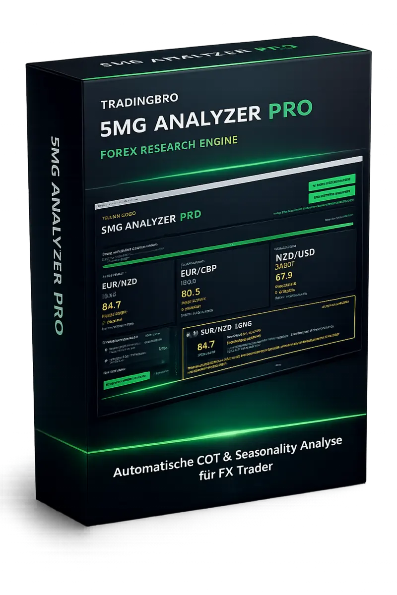 Produktbox des 5MG Analyzer Pro
