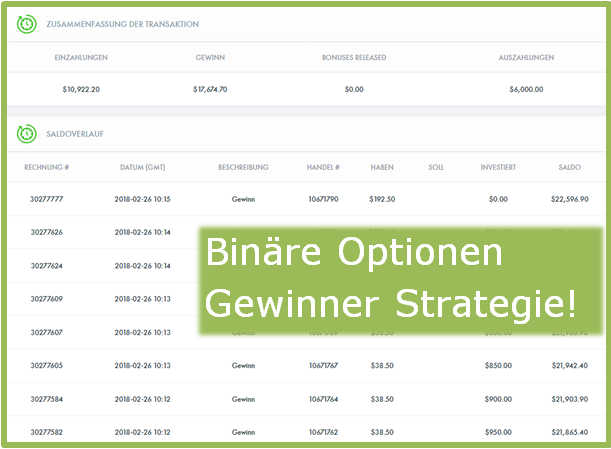 wie du mit dieser binären optionen strategie bessere gewinne erzielst