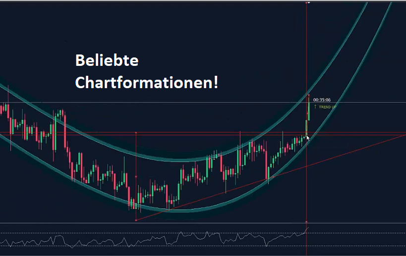 Die beliebtesten Chartformationen im Trading Top 10 Chartmuster Chart Formationen