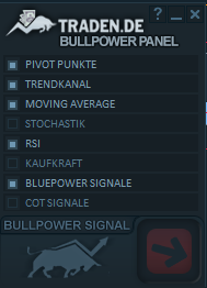 Bullpower Template Panel Test