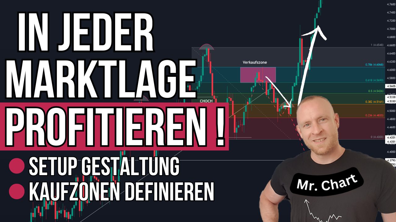 Erfolgreiches Trading in jeder Marktlage