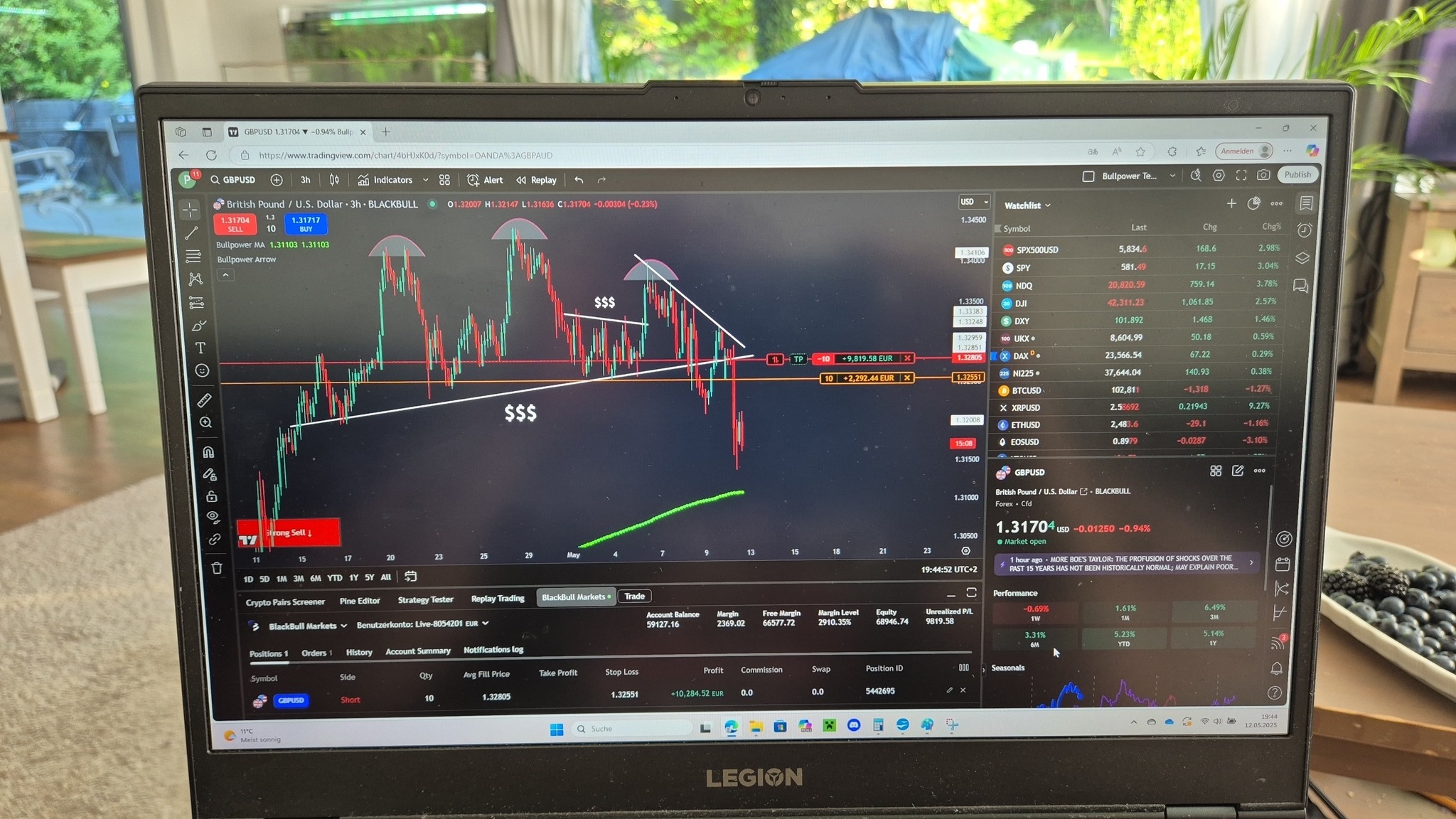 Short Setup erkennen im GBP/USD Live-Trading mit TradingWelt