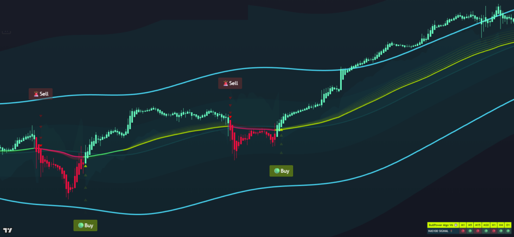 bullpower algo v6 erfahrungen und testbericht