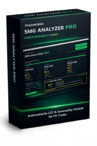 Cot Daten Analyzer Tool