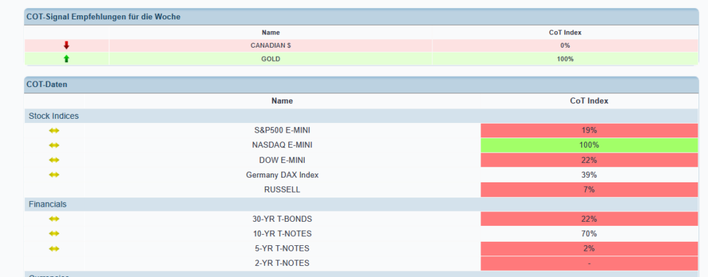 cot daten tabelle