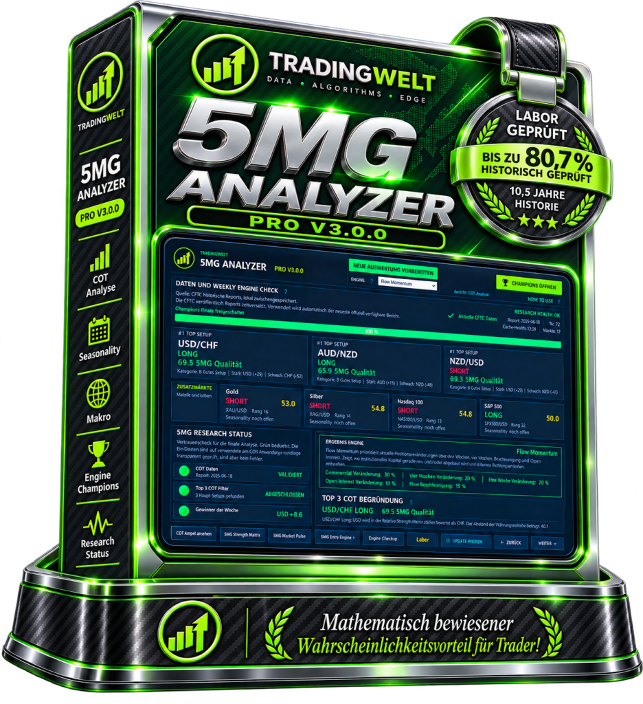 Analyzer Pro Erfahrungen