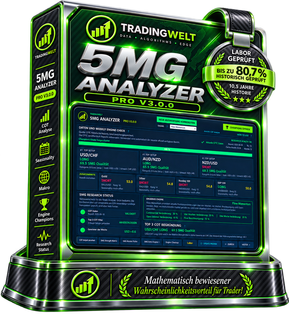 5MG Analyzer Pro V3.0.0