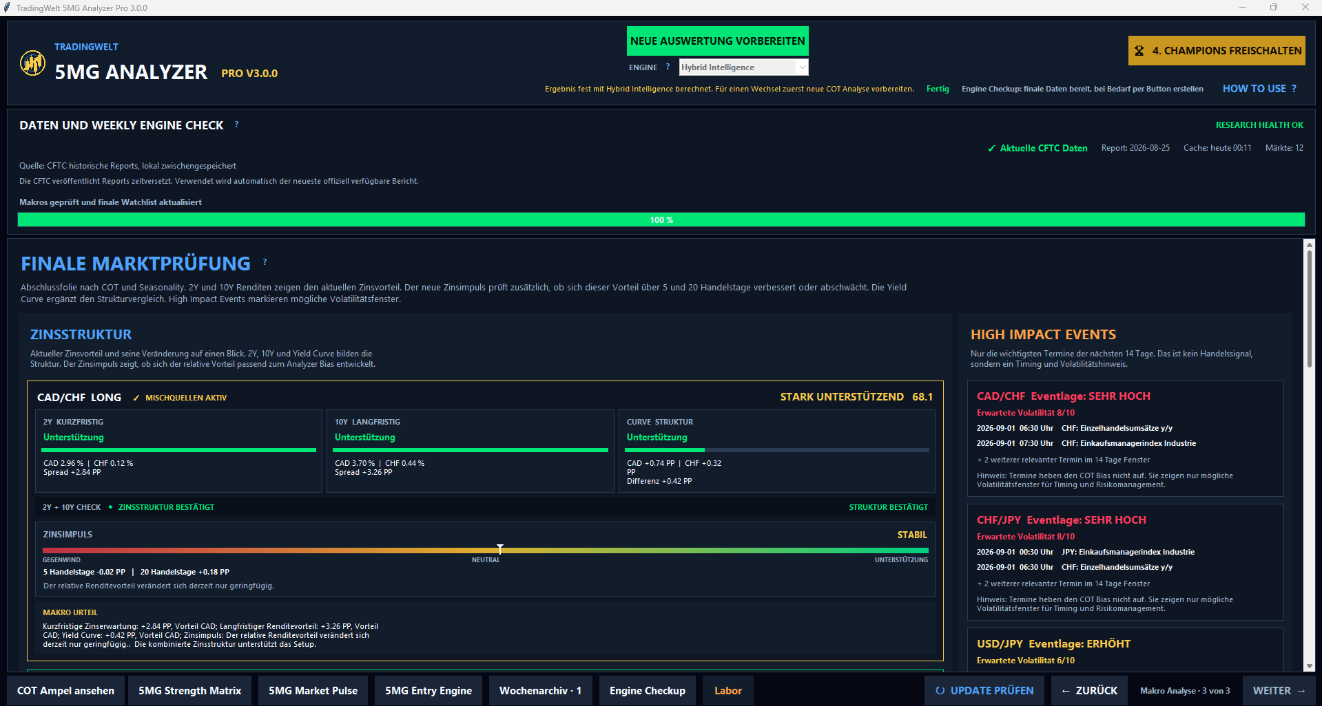 5MG Analyzer Pro V3.0.0 Dashboard