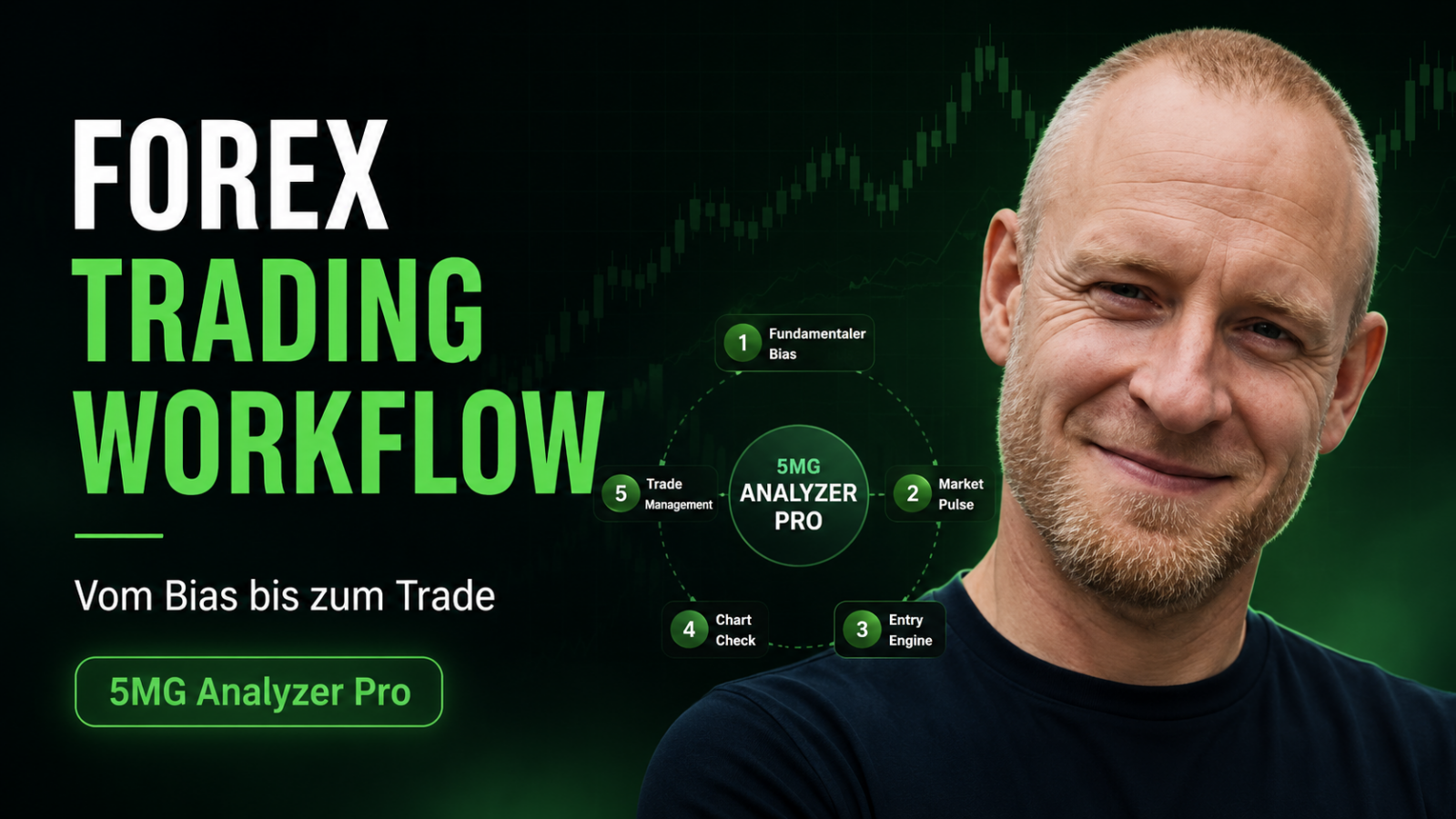 Forex Trading Workflow mit Analyzer Pro