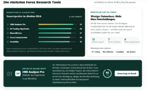 Forex Analyse Tools im Vergleich auf dem TradingWelt Vergleichsportal