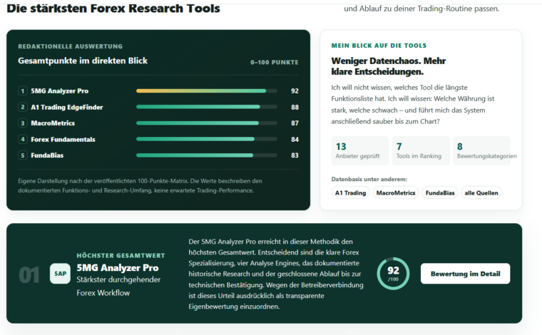 Forex Analyse Tools im Vergleich auf dem TradingWelt Vergleichsportal