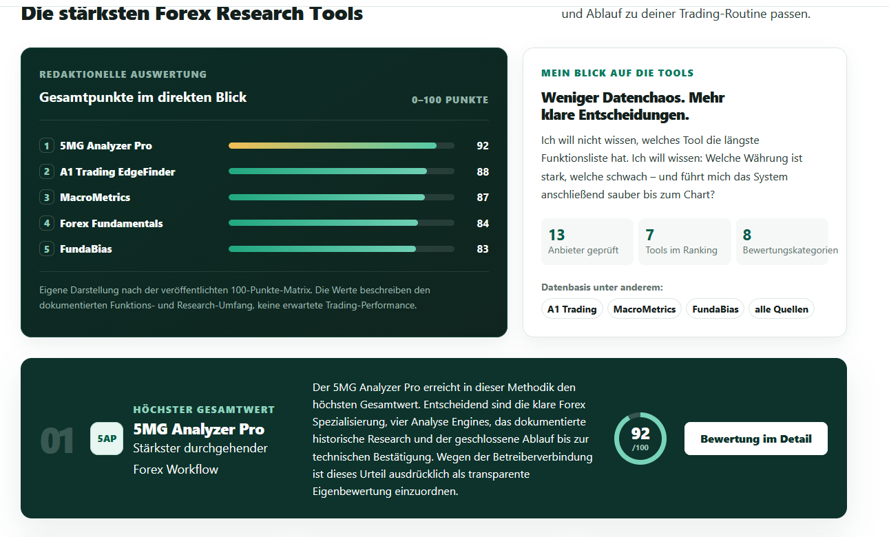 Forex Analyse Tools im Vergleich auf dem TradingWelt Vergleichsportal