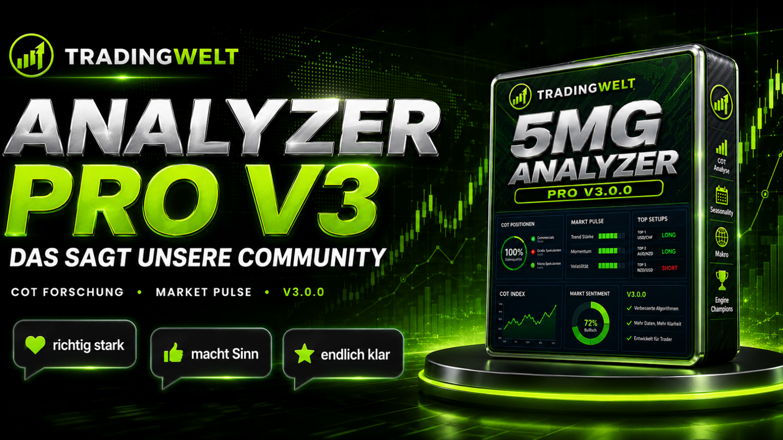 5MG Analyzer Pro Resonanz